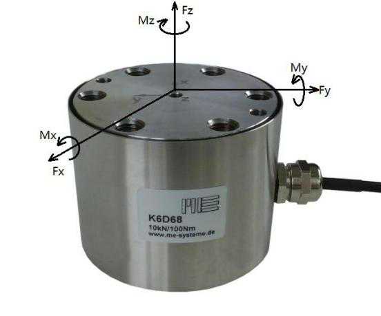 力傳感器的串?dāng)_與矩陣運(yùn)算