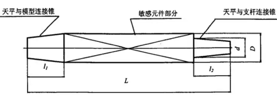 應變式風洞天平