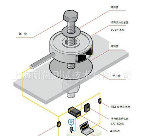 歸納總結:影響測力傳感器穩定性的8大因素