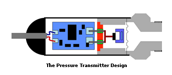 什么是壓力傳感器？原理、分類、應用 一文全讀
